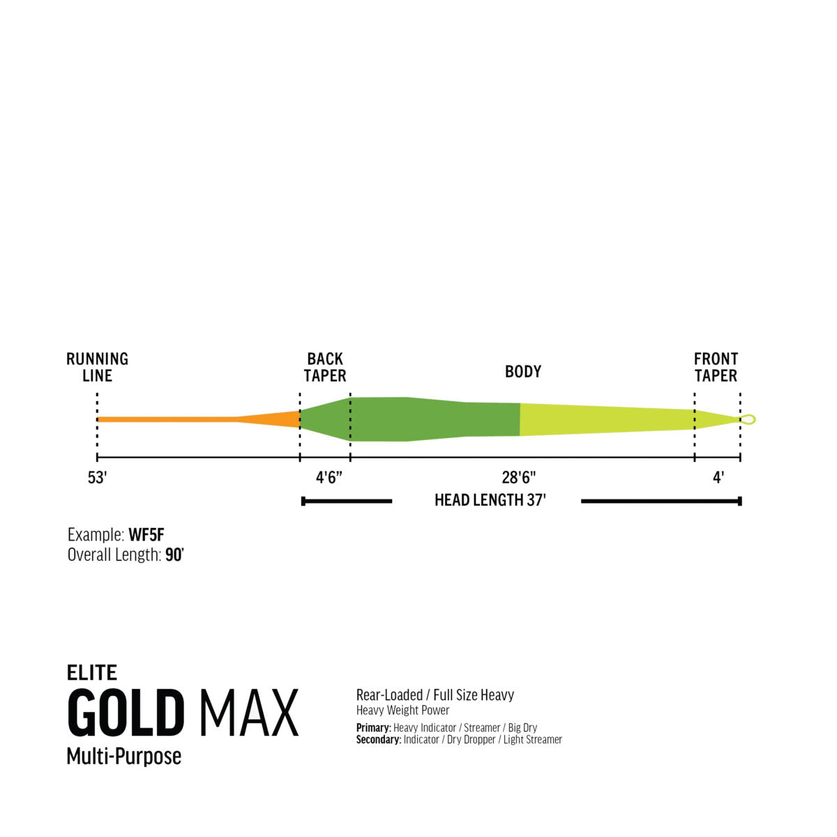 RIO - Elite Gold MAX