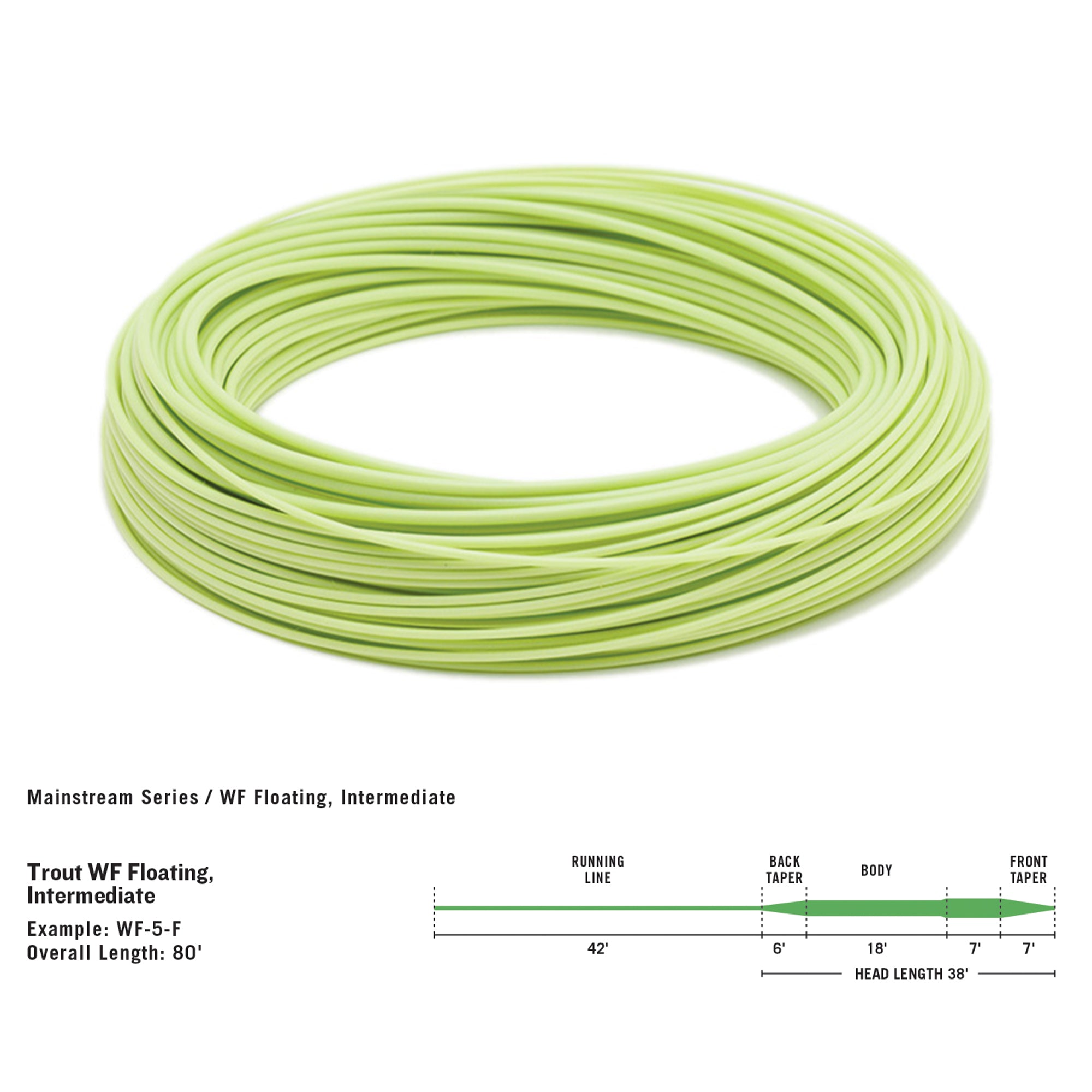 RIO Mainstream Trout Fly Line Kit