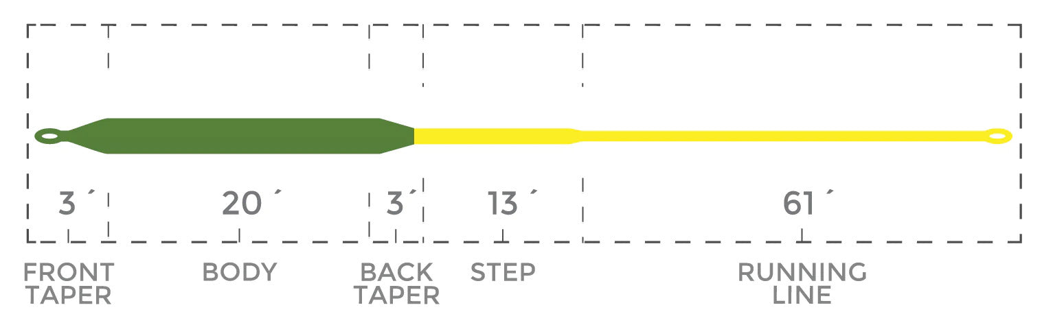 Cortland Speciality Compact - Float