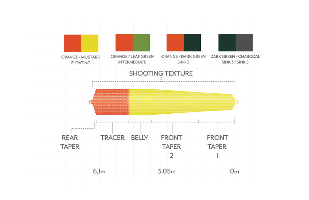 Scientific Anglers Headway Strategic (two-handed shooting head)