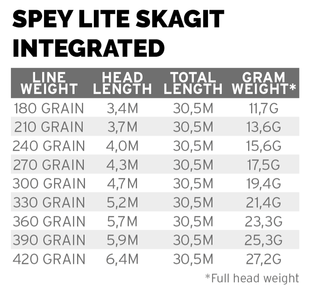 Scientific Anglers Spey Lite SKAGIT WF - Float