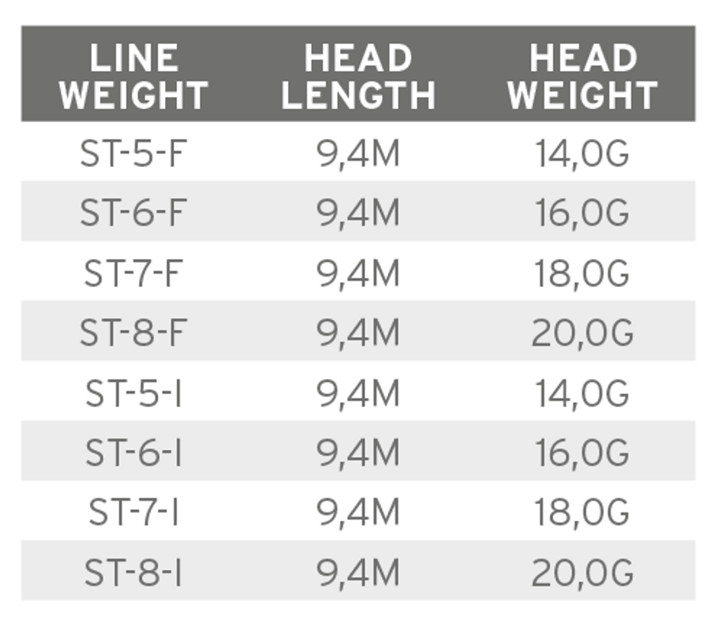 Scientific Anglers Volantis Coastal shootinghead - Float