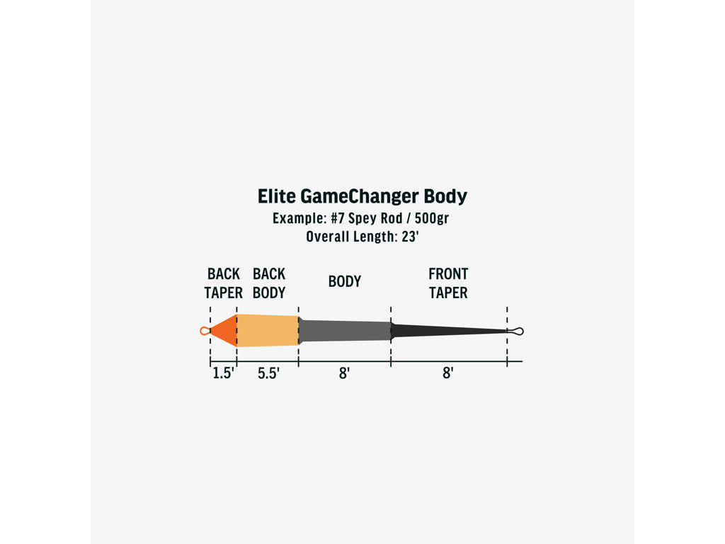 Elite Gamechanger body F/H/I