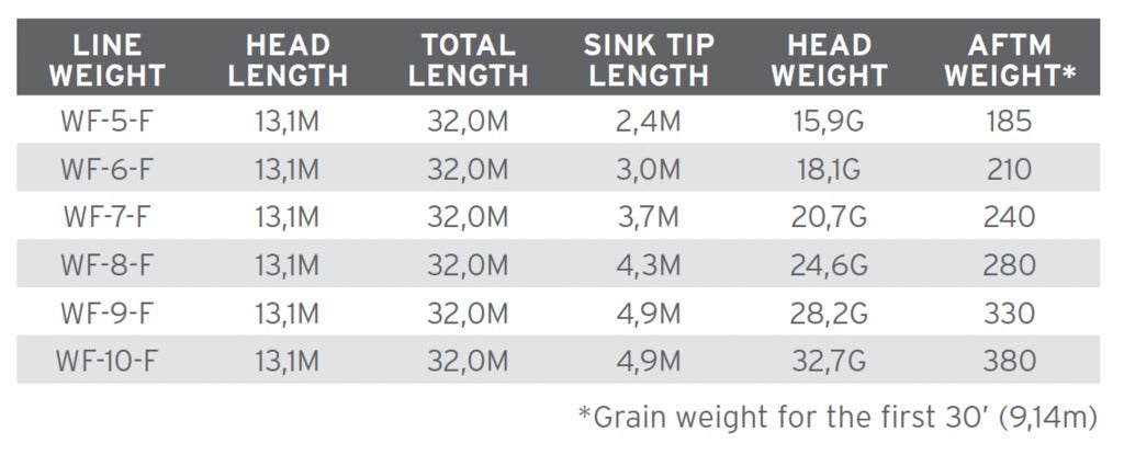 Scientific Anglers - Sonar Titan Textured Sink tip  F/S6